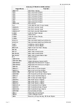 Preview for 143 page of Panasonic Workio DP-C265 Service Handbook