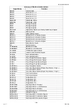 Preview for 144 page of Panasonic Workio DP-C265 Service Handbook