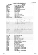 Preview for 145 page of Panasonic Workio DP-C265 Service Handbook