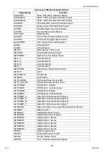 Preview for 146 page of Panasonic Workio DP-C265 Service Handbook