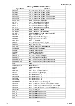 Preview for 147 page of Panasonic Workio DP-C265 Service Handbook