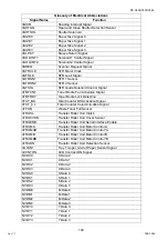 Preview for 148 page of Panasonic Workio DP-C265 Service Handbook