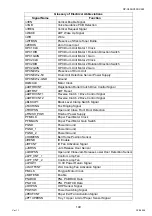 Preview for 149 page of Panasonic Workio DP-C265 Service Handbook