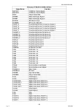 Preview for 151 page of Panasonic Workio DP-C265 Service Handbook