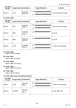 Preview for 154 page of Panasonic Workio DP-C265 Service Handbook