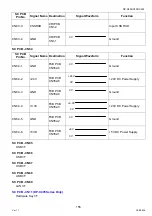 Preview for 155 page of Panasonic Workio DP-C265 Service Handbook