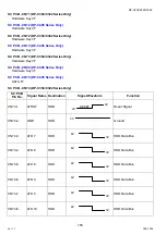 Preview for 156 page of Panasonic Workio DP-C265 Service Handbook