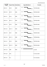 Preview for 157 page of Panasonic Workio DP-C265 Service Handbook