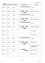 Preview for 158 page of Panasonic Workio DP-C265 Service Handbook