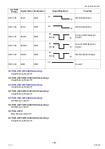 Preview for 159 page of Panasonic Workio DP-C265 Service Handbook