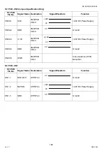 Preview for 160 page of Panasonic Workio DP-C265 Service Handbook