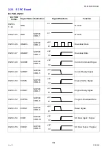 Preview for 161 page of Panasonic Workio DP-C265 Service Handbook