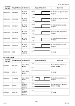 Preview for 164 page of Panasonic Workio DP-C265 Service Handbook