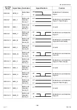 Preview for 168 page of Panasonic Workio DP-C265 Service Handbook