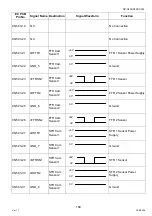 Preview for 169 page of Panasonic Workio DP-C265 Service Handbook