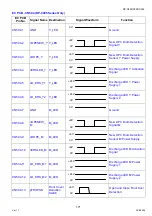 Preview for 171 page of Panasonic Workio DP-C265 Service Handbook