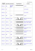 Preview for 172 page of Panasonic Workio DP-C265 Service Handbook