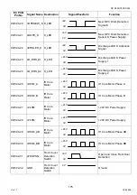 Preview for 175 page of Panasonic Workio DP-C265 Service Handbook