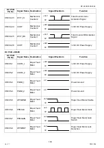 Preview for 176 page of Panasonic Workio DP-C265 Service Handbook