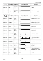 Preview for 177 page of Panasonic Workio DP-C265 Service Handbook