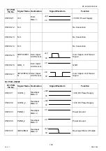 Preview for 178 page of Panasonic Workio DP-C265 Service Handbook