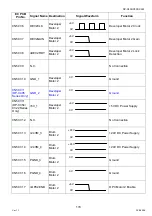 Preview for 179 page of Panasonic Workio DP-C265 Service Handbook