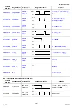 Preview for 182 page of Panasonic Workio DP-C265 Service Handbook