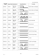 Preview for 183 page of Panasonic Workio DP-C265 Service Handbook