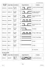 Preview for 184 page of Panasonic Workio DP-C265 Service Handbook