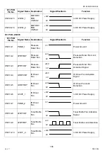 Preview for 186 page of Panasonic Workio DP-C265 Service Handbook