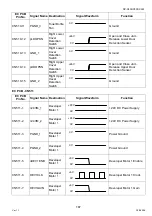 Preview for 187 page of Panasonic Workio DP-C265 Service Handbook