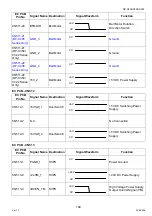 Preview for 189 page of Panasonic Workio DP-C265 Service Handbook