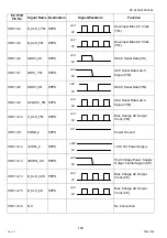 Preview for 190 page of Panasonic Workio DP-C265 Service Handbook