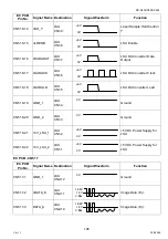 Preview for 195 page of Panasonic Workio DP-C265 Service Handbook