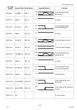 Preview for 197 page of Panasonic Workio DP-C265 Service Handbook