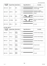 Preview for 199 page of Panasonic Workio DP-C265 Service Handbook