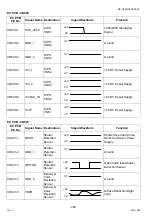 Preview for 200 page of Panasonic Workio DP-C265 Service Handbook