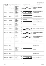 Preview for 201 page of Panasonic Workio DP-C265 Service Handbook