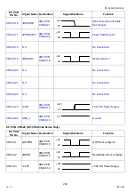 Preview for 204 page of Panasonic Workio DP-C265 Service Handbook