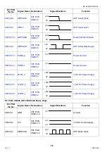 Preview for 208 page of Panasonic Workio DP-C265 Service Handbook