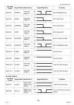 Preview for 209 page of Panasonic Workio DP-C265 Service Handbook