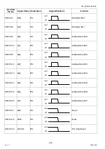 Preview for 214 page of Panasonic Workio DP-C265 Service Handbook