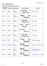 Preview for 216 page of Panasonic Workio DP-C265 Service Handbook