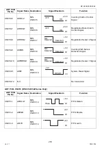 Preview for 218 page of Panasonic Workio DP-C265 Service Handbook