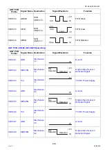 Preview for 219 page of Panasonic Workio DP-C265 Service Handbook