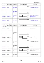 Preview for 220 page of Panasonic Workio DP-C265 Service Handbook