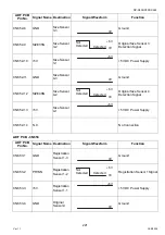 Preview for 221 page of Panasonic Workio DP-C265 Service Handbook