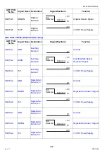 Preview for 222 page of Panasonic Workio DP-C265 Service Handbook