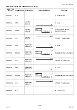 Preview for 223 page of Panasonic Workio DP-C265 Service Handbook