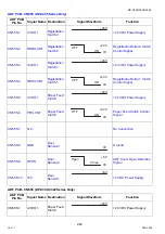 Preview for 224 page of Panasonic Workio DP-C265 Service Handbook